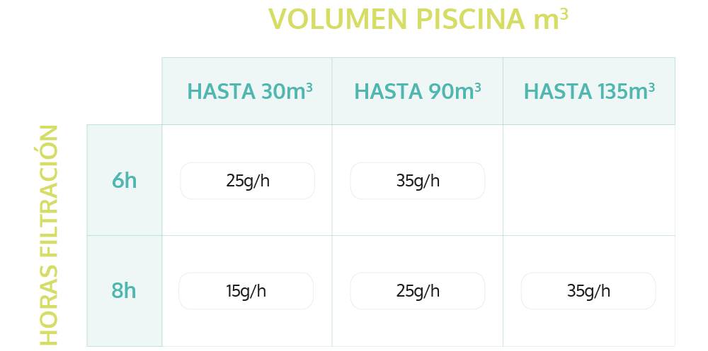 instalacion clorador salino